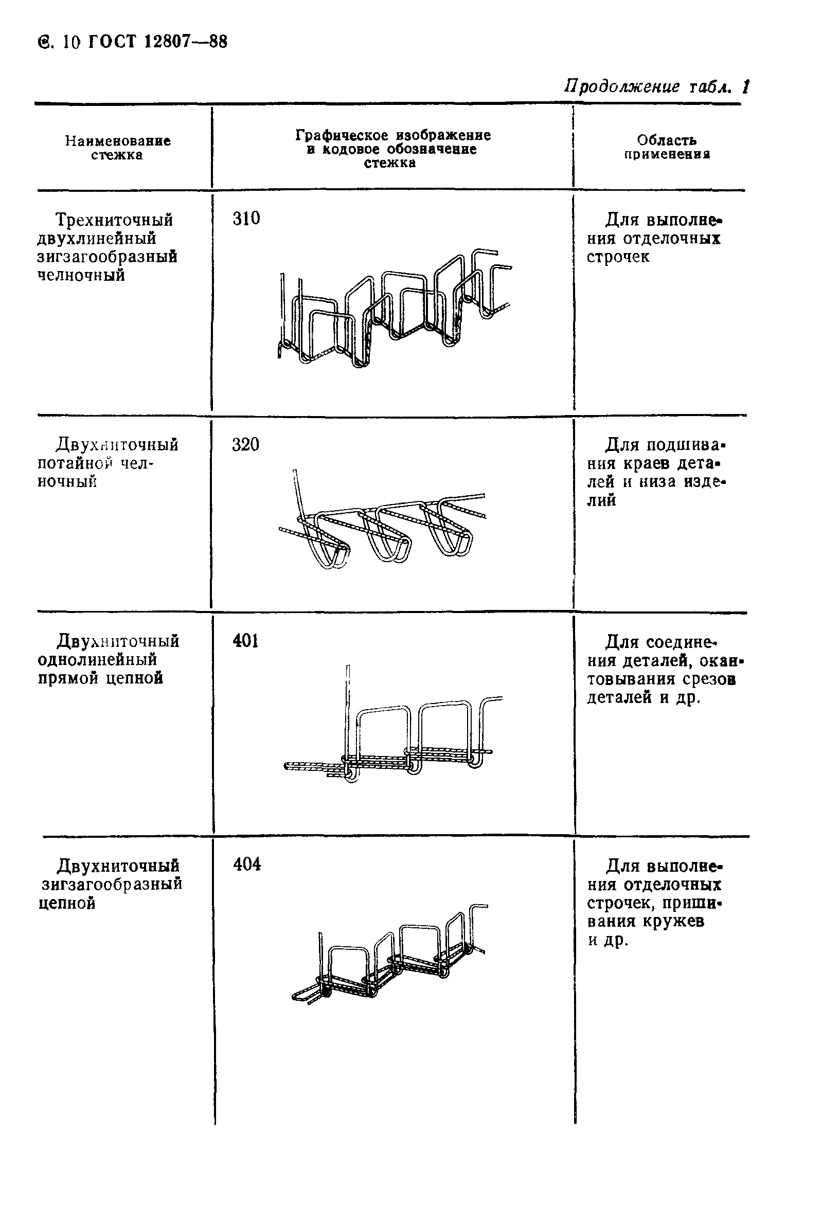 Страница 15 ГОСТ 12807-88