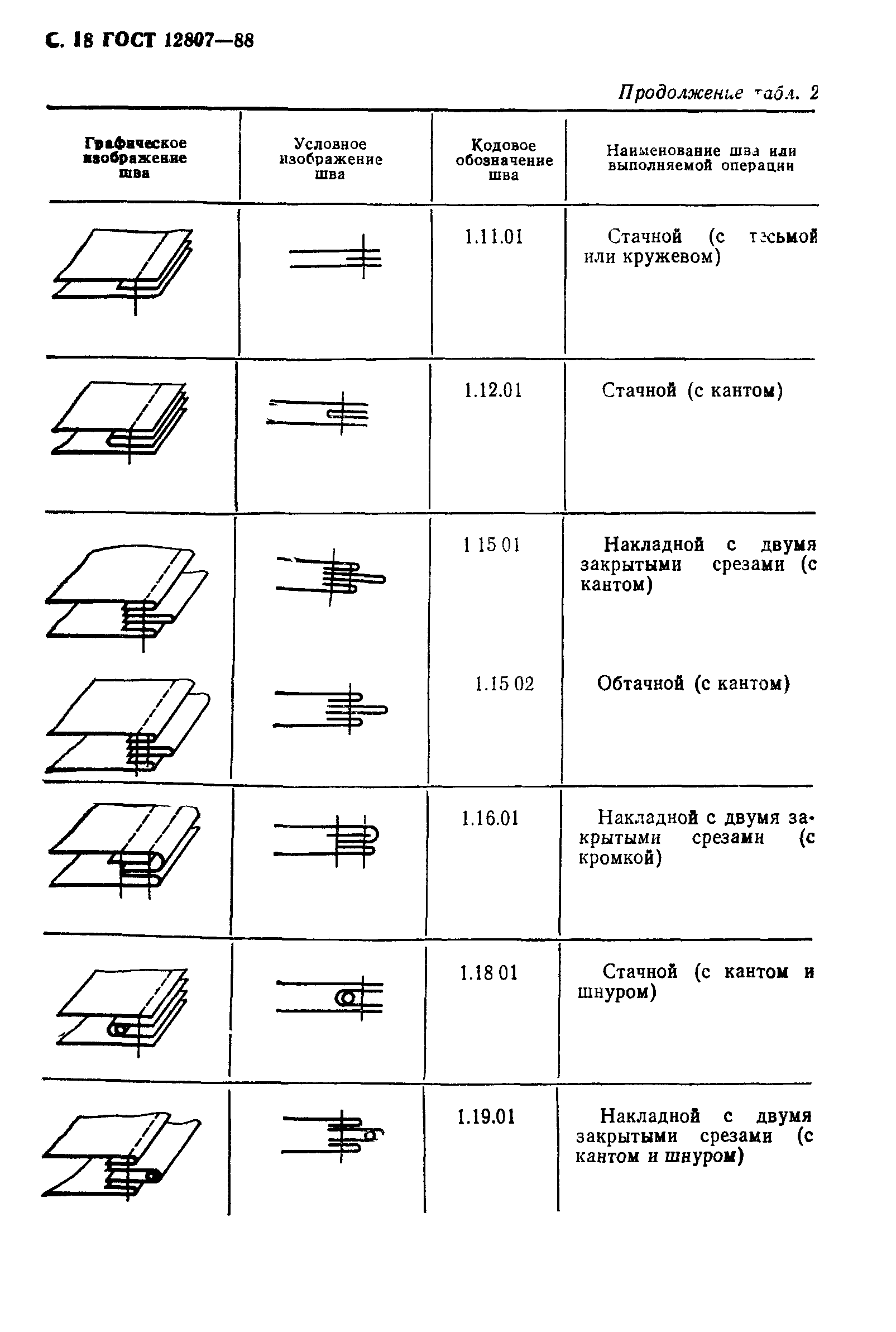 Страница 23 ГОСТ 12807-88