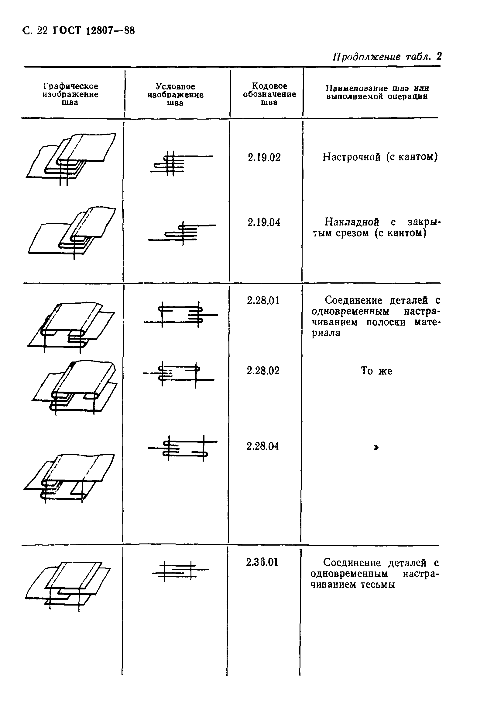 Страница 27 ГОСТ 12807-88