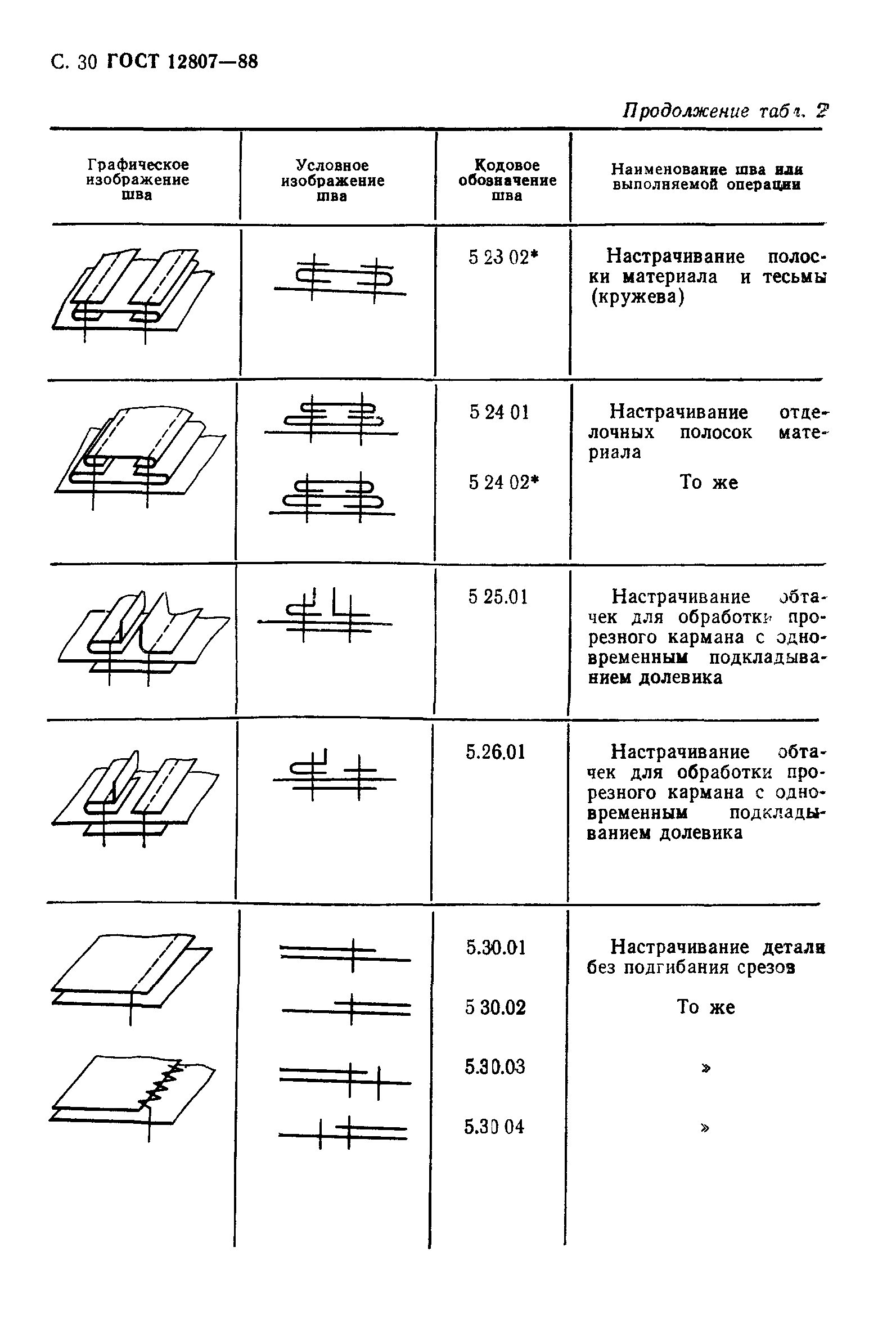 Страница 35 ГОСТ 12807-88