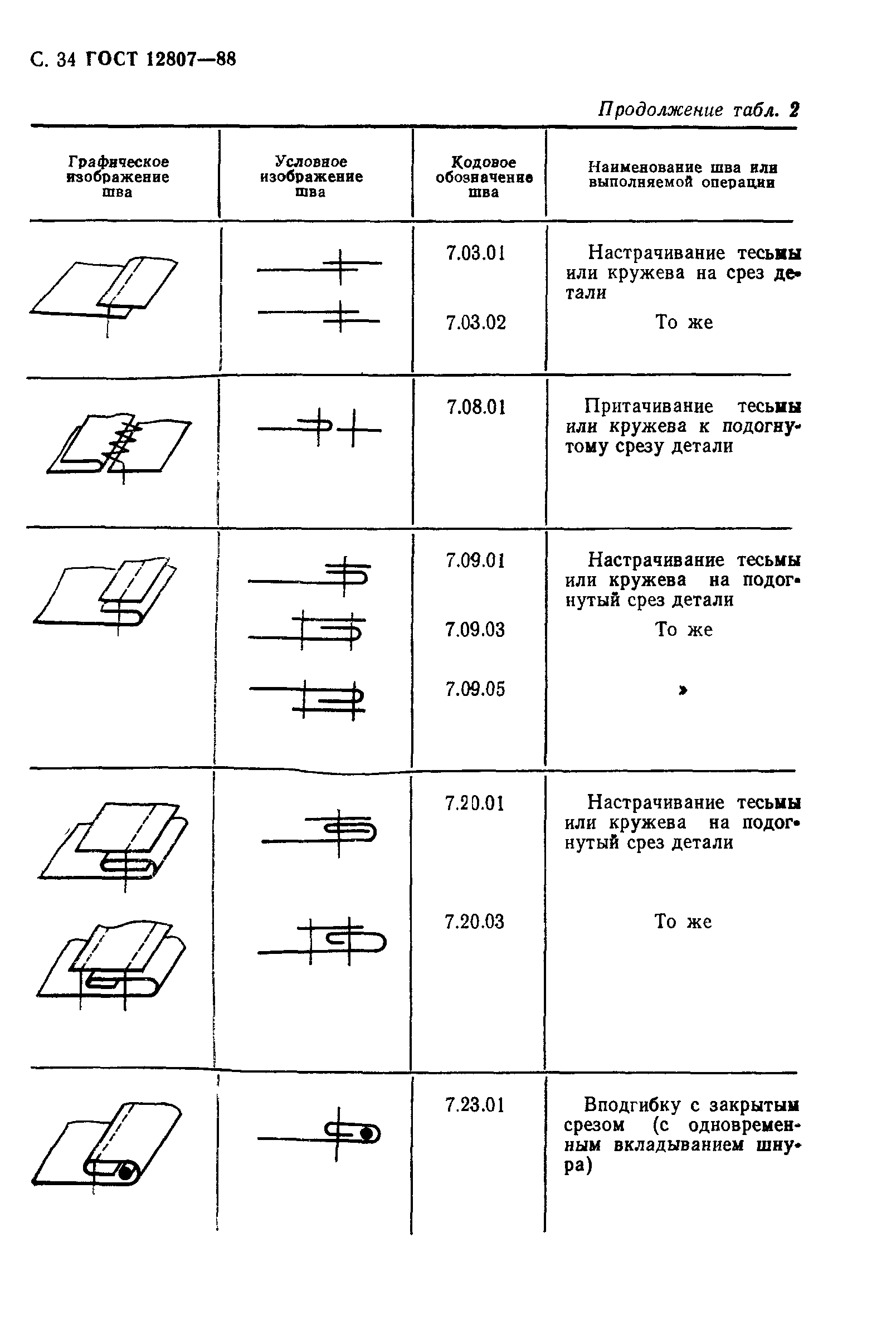 Страница 39 ГОСТ 12807-88