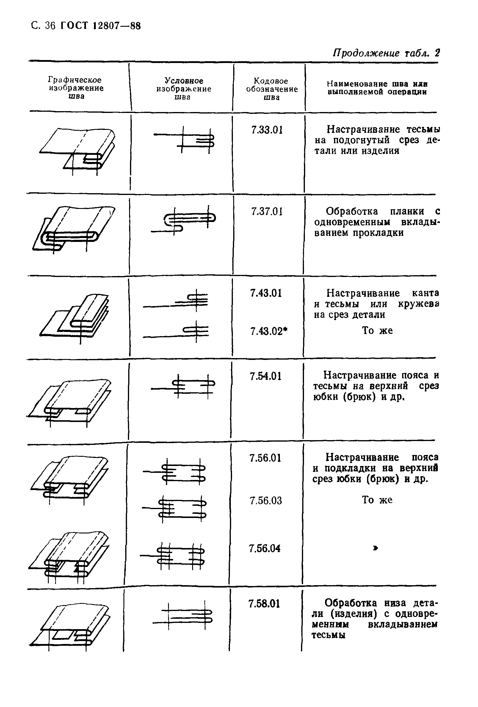 Страница 41 ГОСТ 12807-88