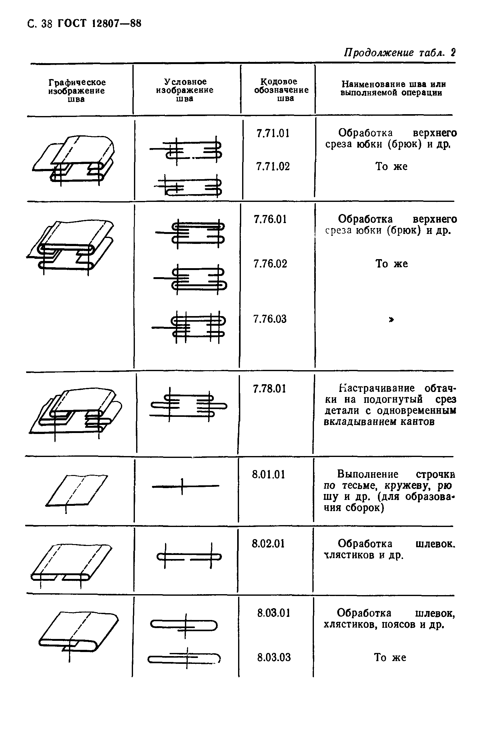 Страница 43 ГОСТ 12807-88