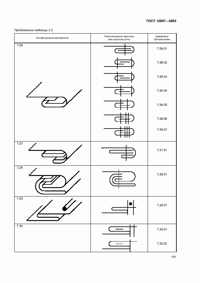 Страница 105 ГОСТ 12807-2003