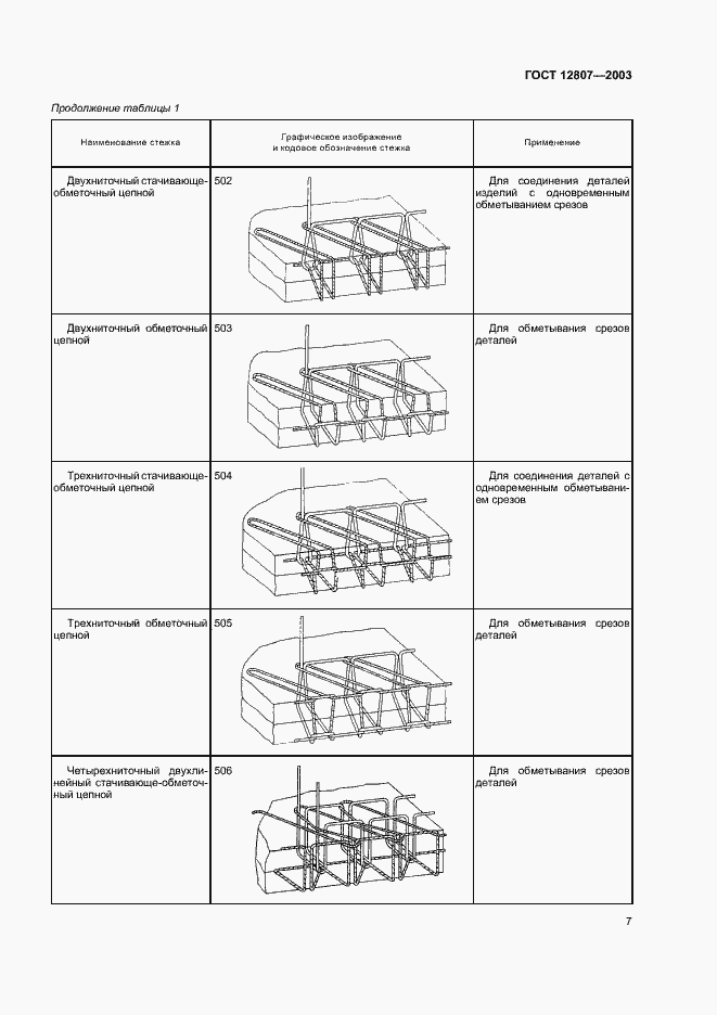 Страница 11 ГОСТ 12807-2003