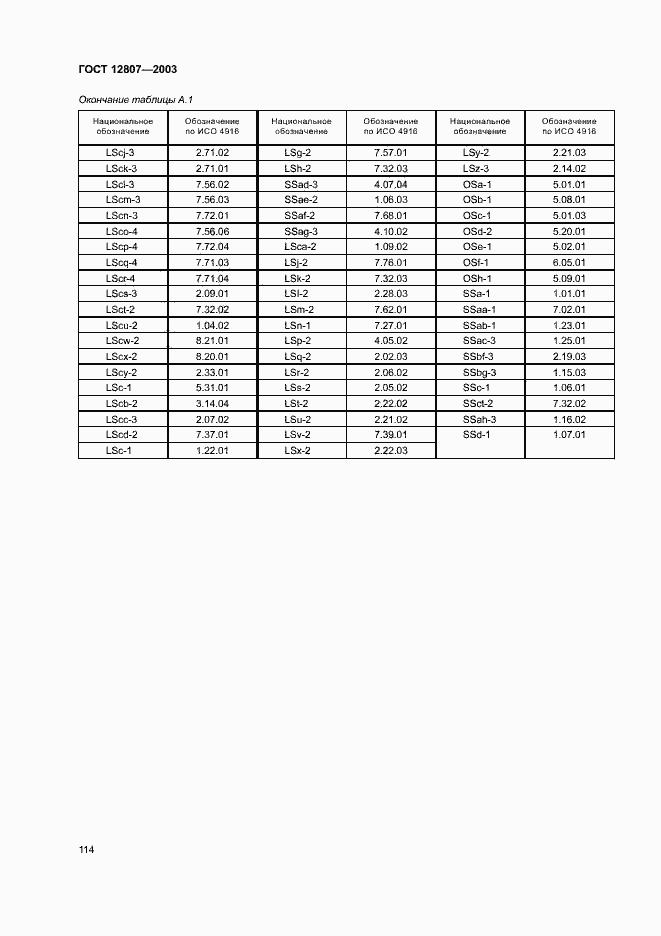 Страница 118 ГОСТ 12807-2003