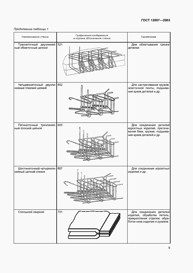 Страница 13 ГОСТ 12807-2003