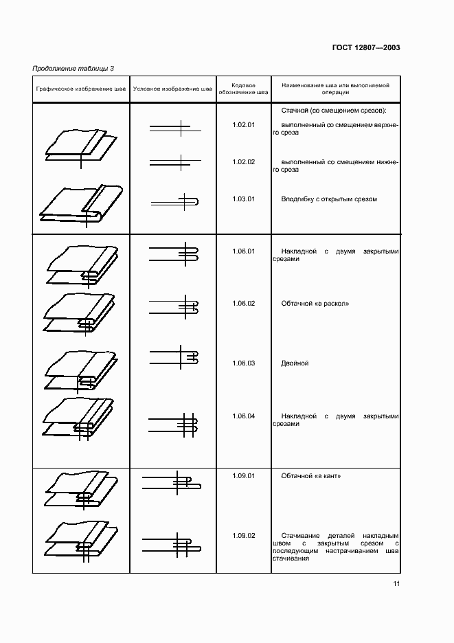 Страница 15 ГОСТ 12807-2003