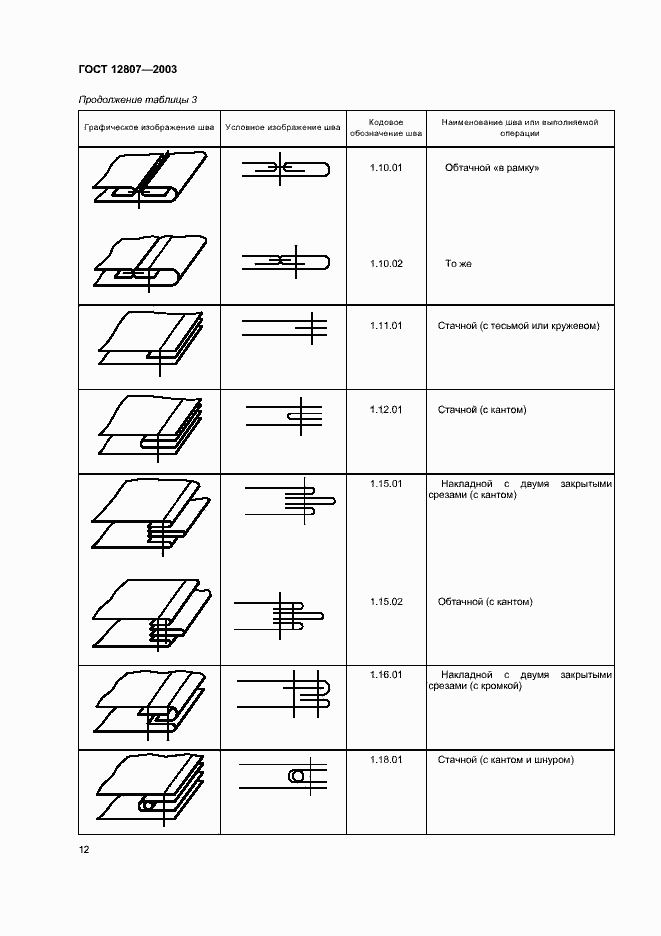 Страница 16 ГОСТ 12807-2003