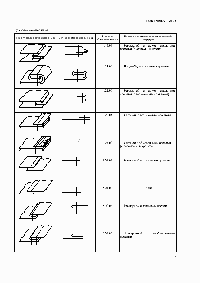 Страница 17 ГОСТ 12807-2003