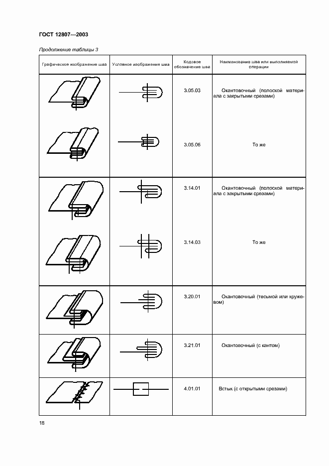Страница 22 ГОСТ 12807-2003