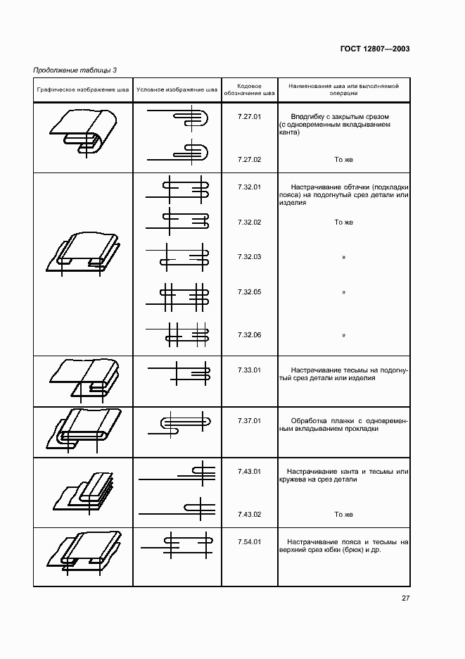 Страница 31 ГОСТ 12807-2003