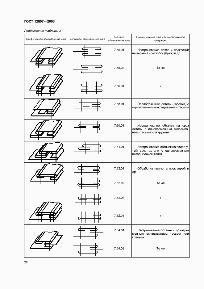 Страница 32 ГОСТ 12807-2003