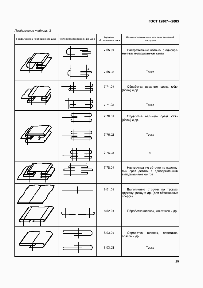 Страница 33 ГОСТ 12807-2003