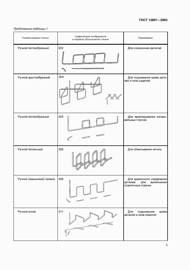 Страница 7 ГОСТ 12807-2003