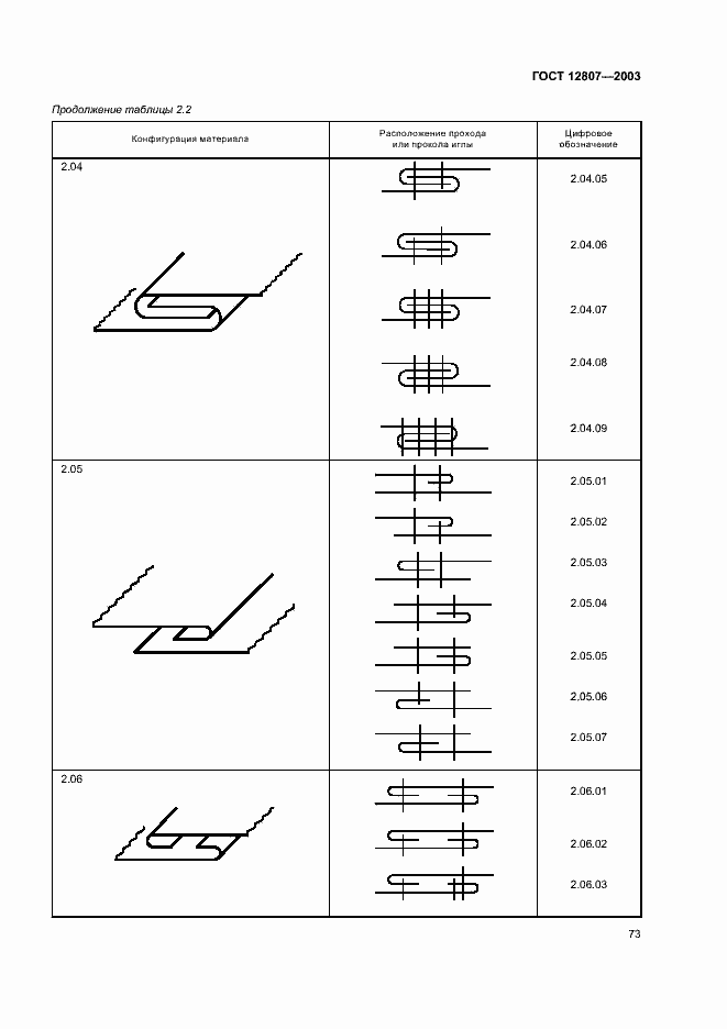 Страница 77 ГОСТ 12807-2003