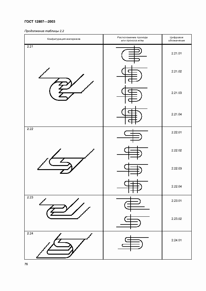Страница 80 ГОСТ 12807-2003