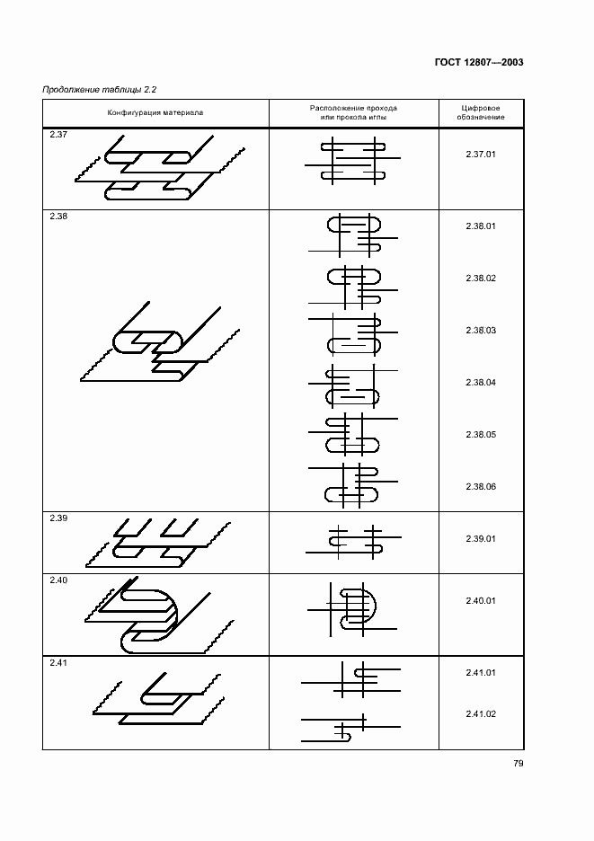 Страница 83 ГОСТ 12807-2003