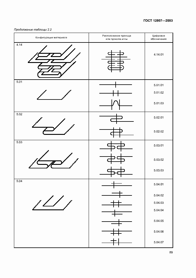 Страница 93 ГОСТ 12807-2003