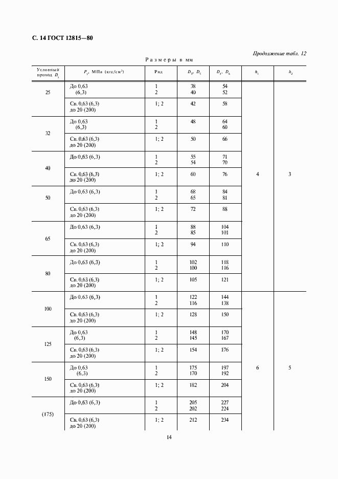 Страница 18 ГОСТ 12815-80