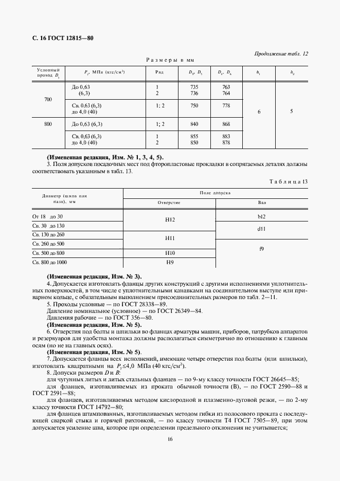 Страница 20 ГОСТ 12815-80