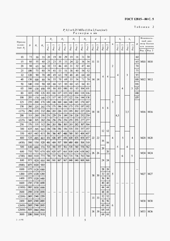 Страница 9 ГОСТ 12815-80