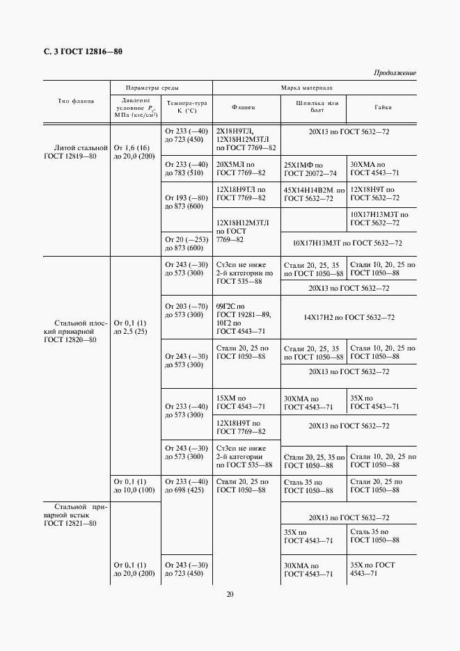 Страница 4 ГОСТ 12816-80
