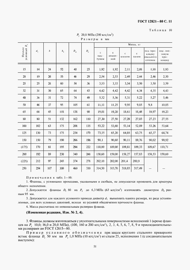 Страница 11 ГОСТ 12821-80