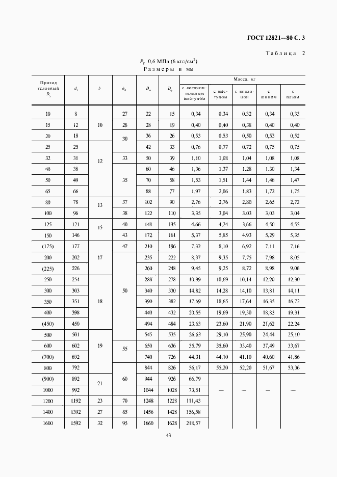 Страница 3 ГОСТ 12821-80