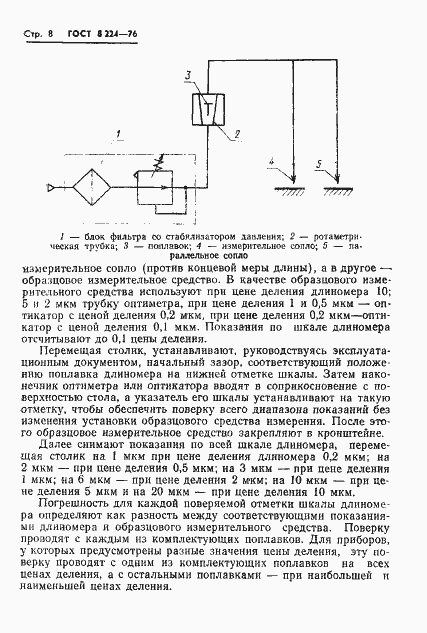 Страница 10 ГОСТ 8.224-76