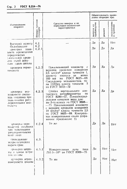 Страница 4 ГОСТ 8.224-76