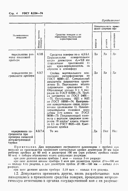 Страница 6 ГОСТ 8.224-76