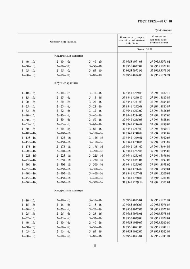 Страница 10 ГОСТ 12822-80