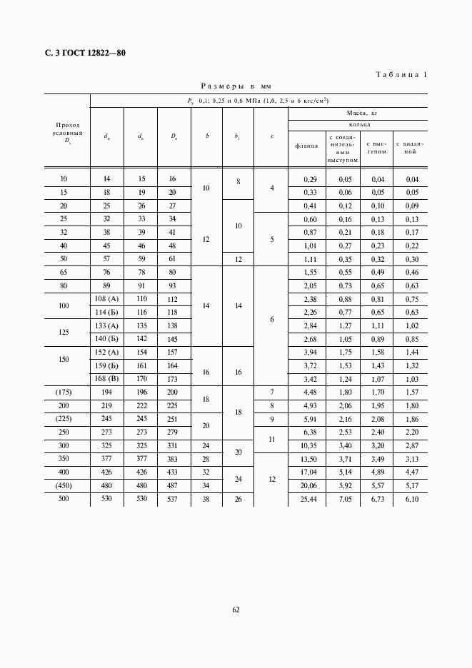 Страница 3 ГОСТ 12822-80