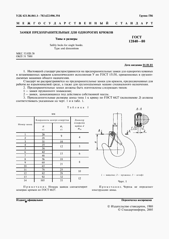 Страница 2 ГОСТ 12840-80