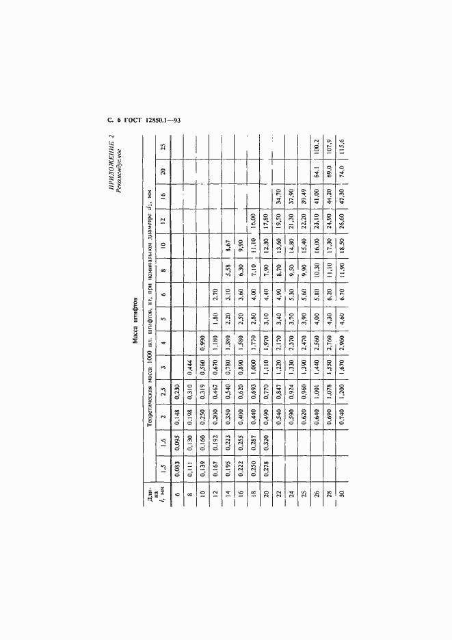 Страница 8 ГОСТ 12850.1-93
