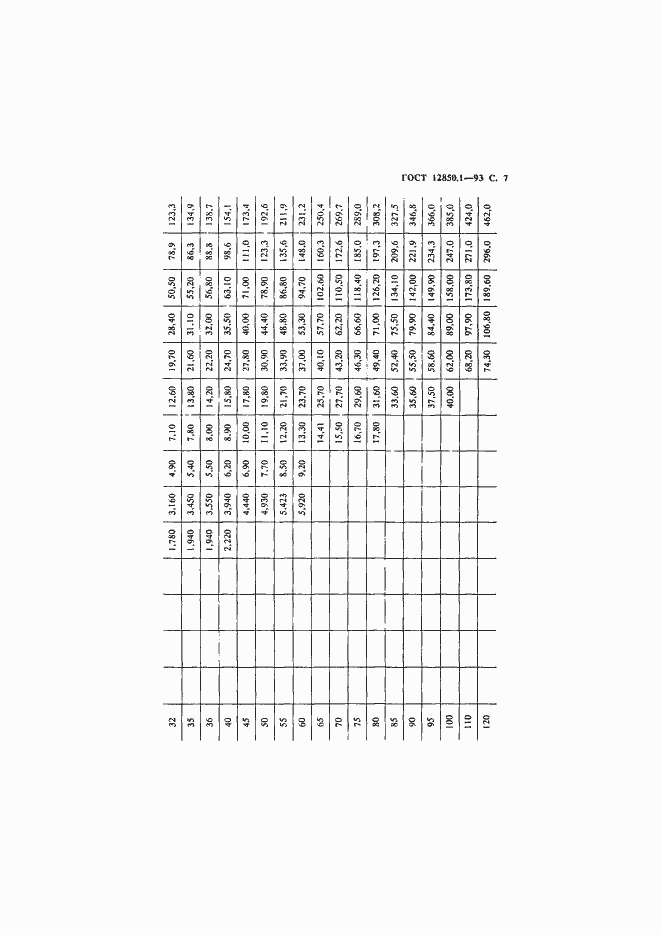 Страница 9 ГОСТ 12850.1-93