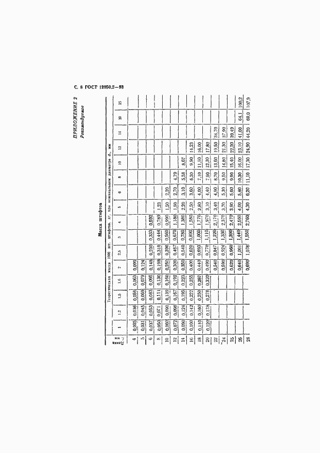 Страница 11 ГОСТ 12850.2-93