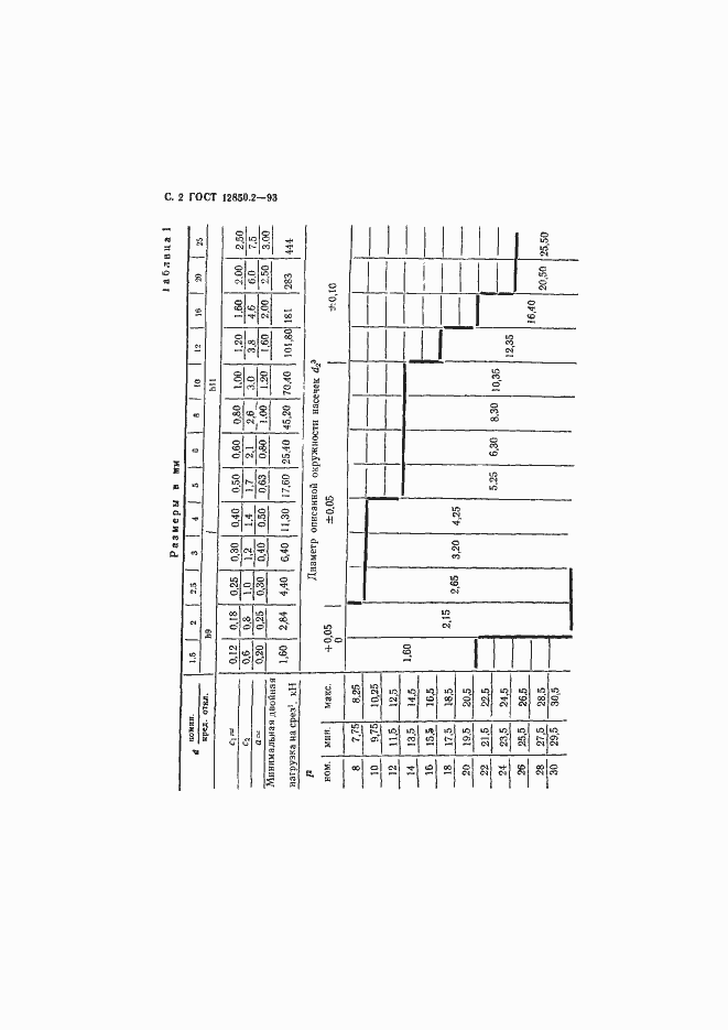 Страница 5 ГОСТ 12850.2-93