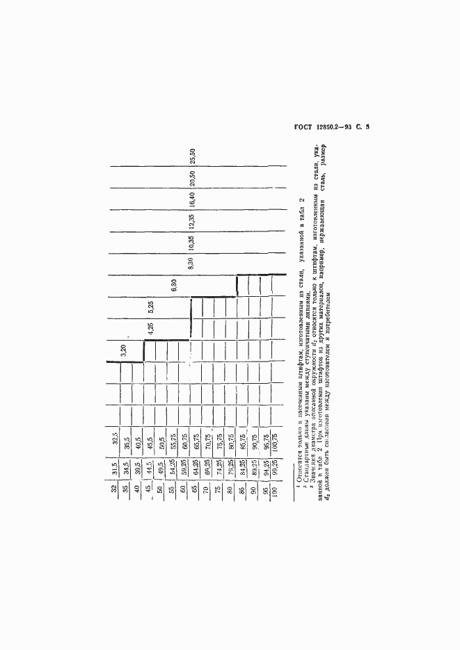 Страница 6 ГОСТ 12850.2-93