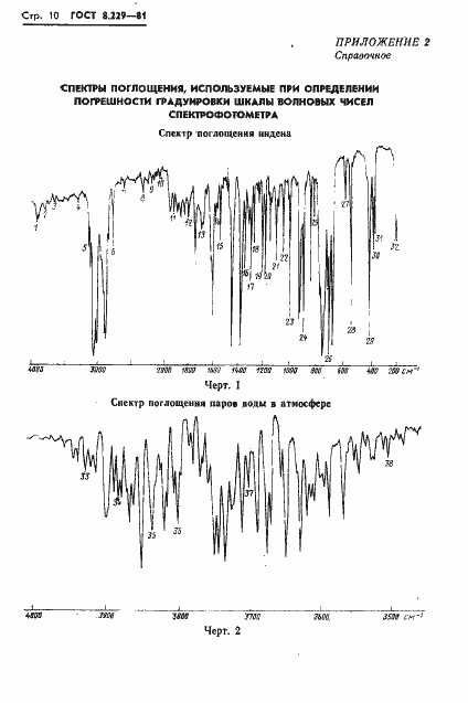 Страница 13 ГОСТ 8.229-81