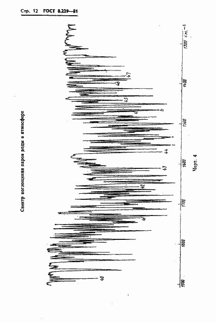 Страница 15 ГОСТ 8.229-81