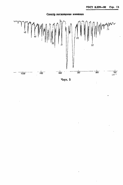 Страница 16 ГОСТ 8.229-81