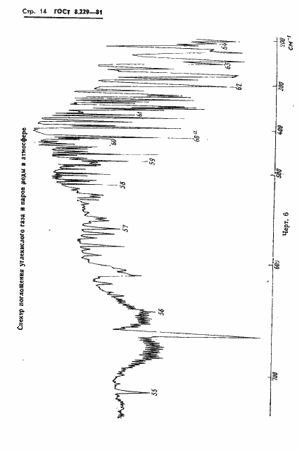 Страница 17 ГОСТ 8.229-81