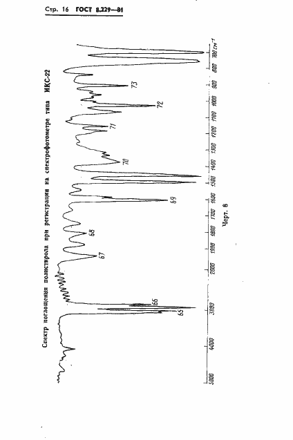 Страница 19 ГОСТ 8.229-81
