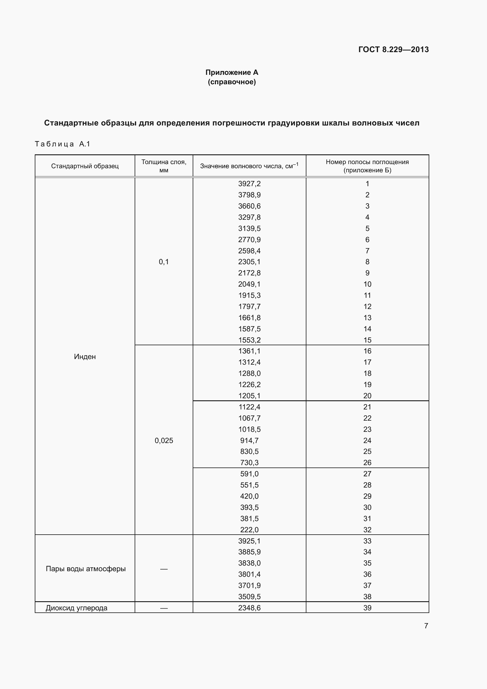 Страница 13 ГОСТ 8.229-2013
