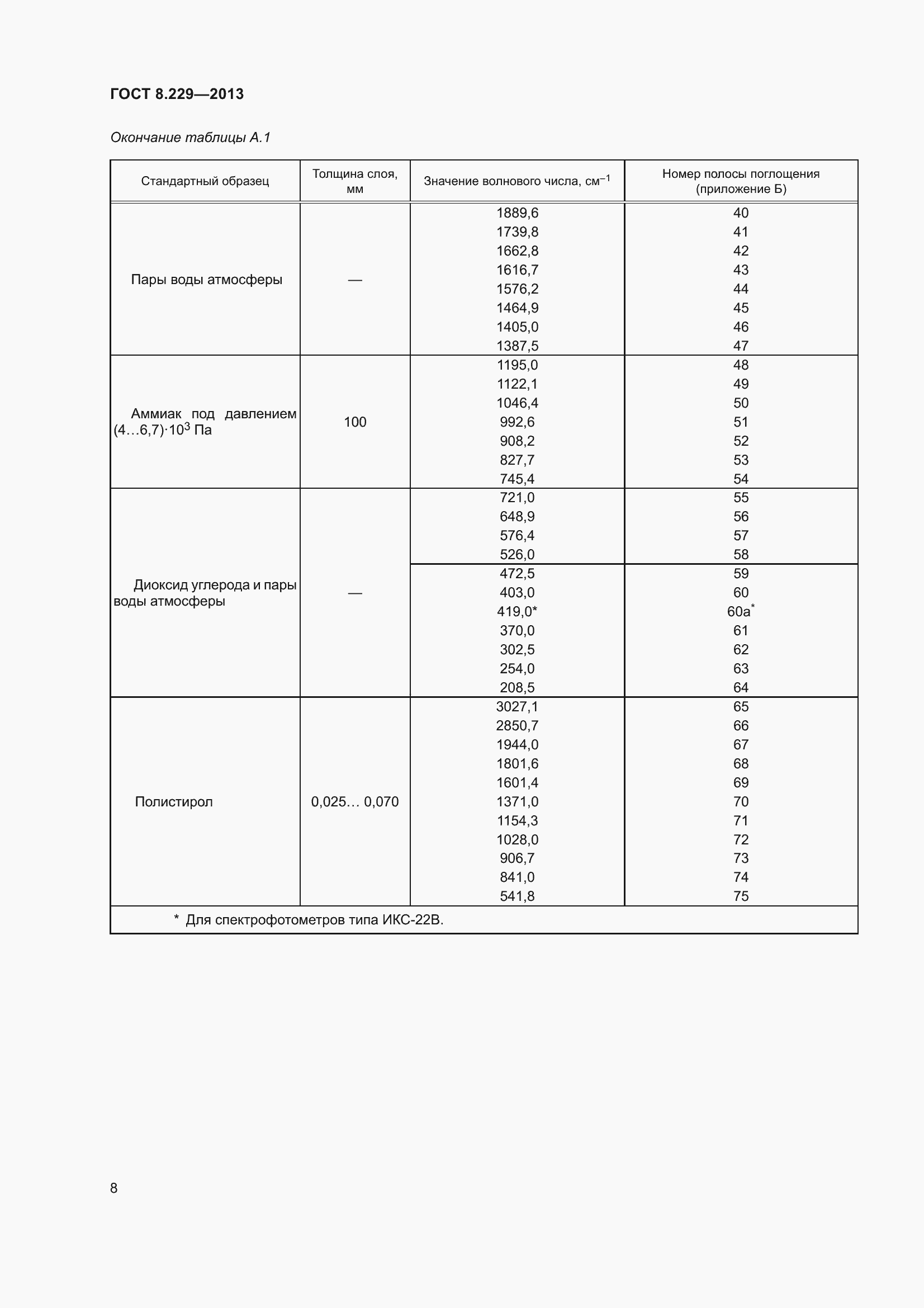 Страница 14 ГОСТ 8.229-2013