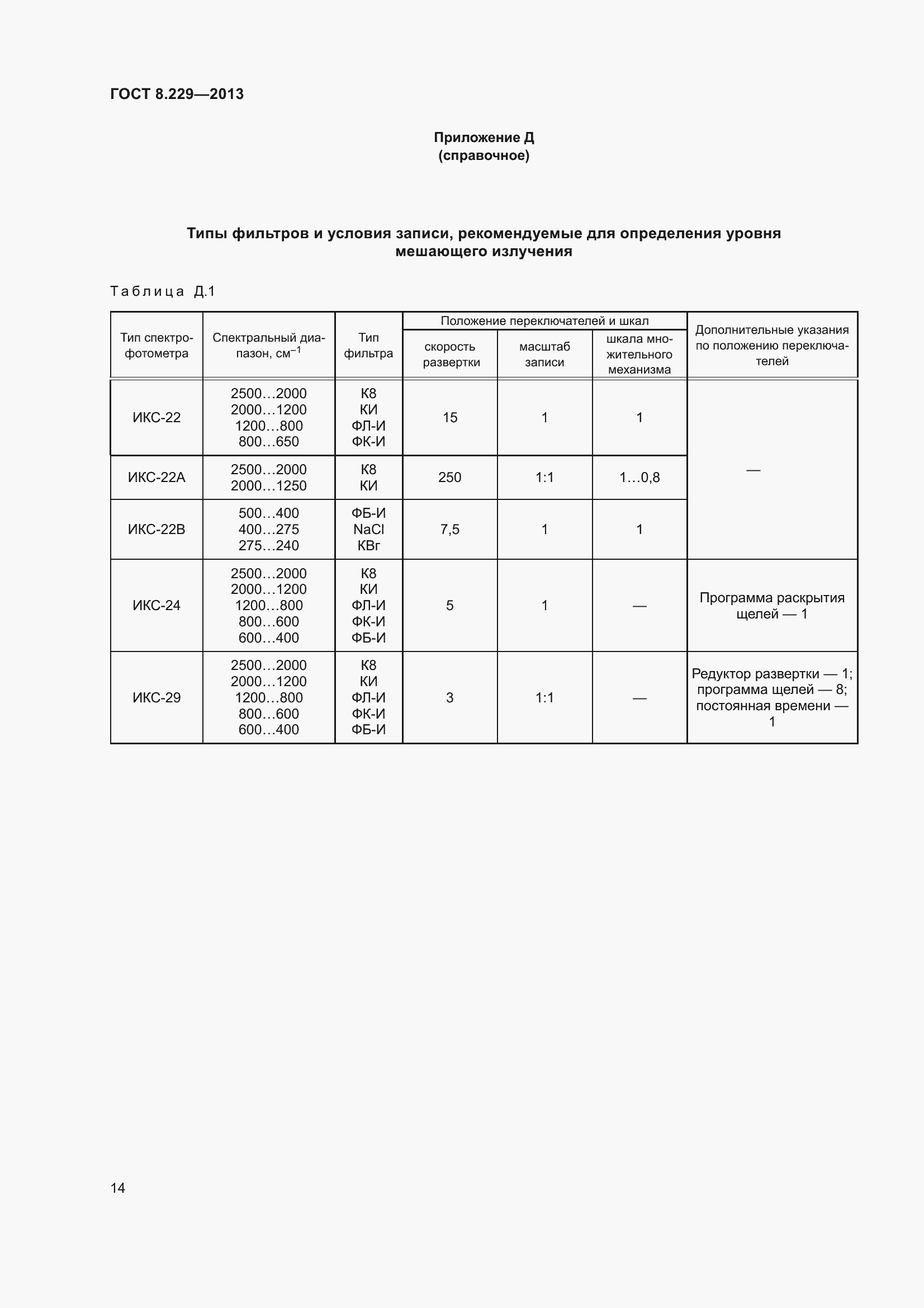 Страница 20 ГОСТ 8.229-2013