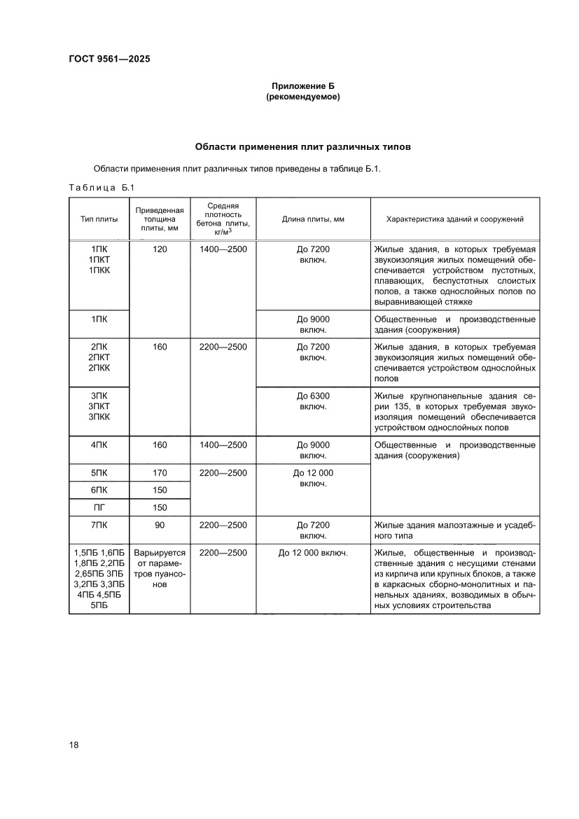 Страница 22 ГОСТ 9561-2025