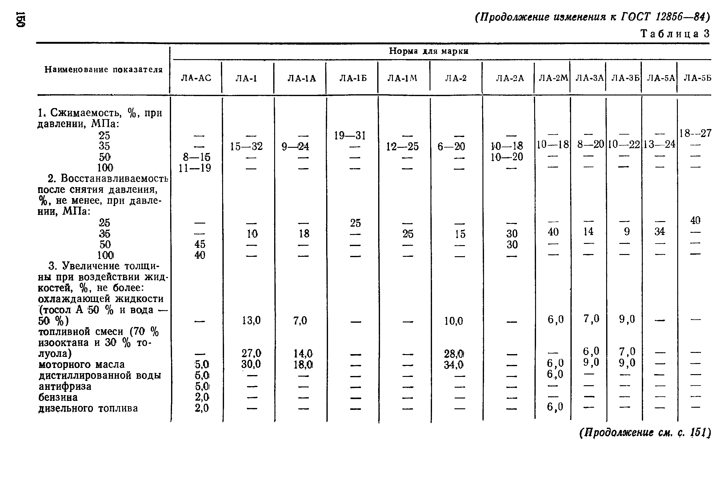 Страница 20 ГОСТ 12856-84